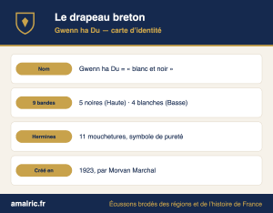 Carte d’identité du drapeau breton : bandes et hermine