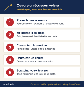 Infographie des 5 étapes pour coudre la bande velours d’un écusson sur un vêtement