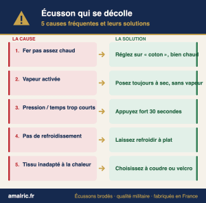 Infographie présentant 5 causes de décollement d’un écusson et leurs solutions
