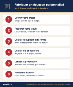 Les 6 étapes de fabrication d’un écusson personnalisé