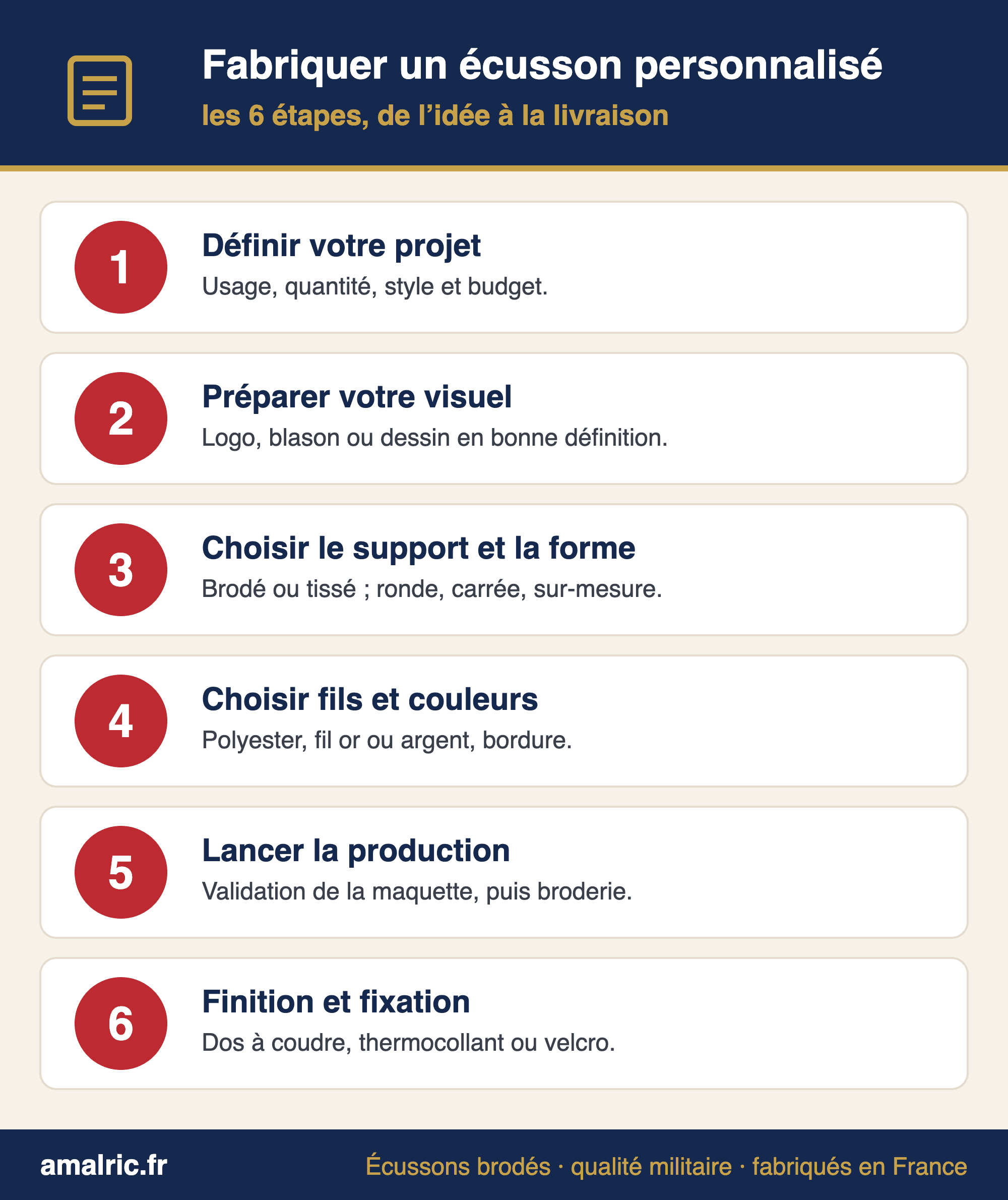 Les 6 étapes de fabrication d’un écusson personnalisé