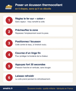 Infographie des 6 étapes pour poser un écusson thermocollant au fer à repasser
