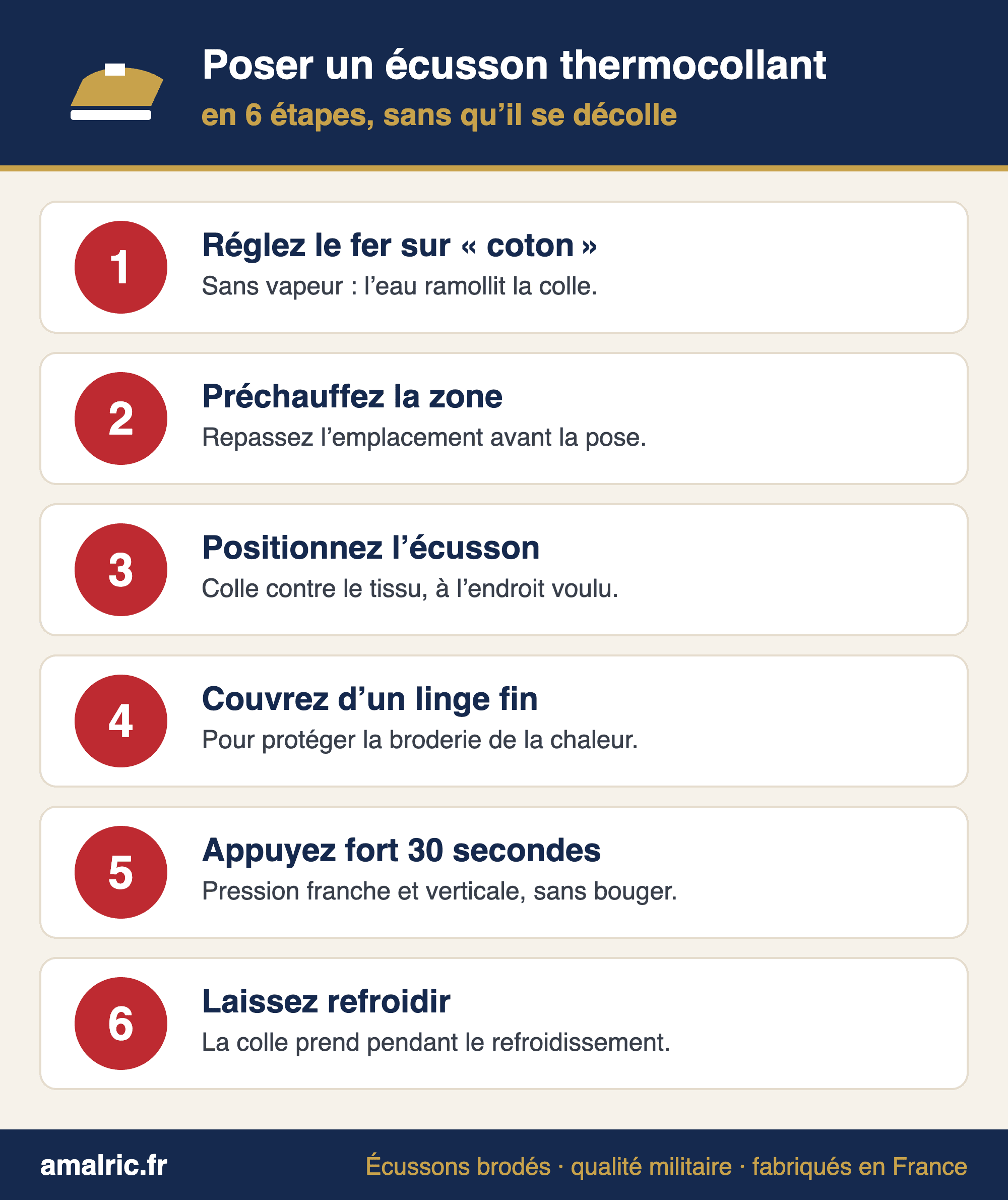 Infographie des 6 étapes pour poser un écusson thermocollant au fer à repasser