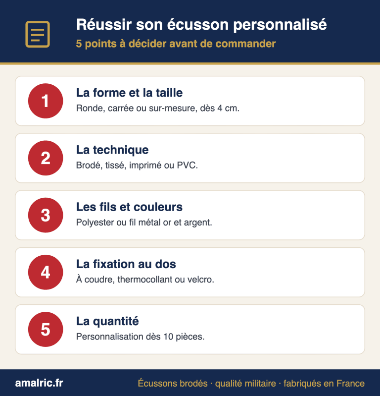 5 points à décider pour réussir son écusson personnalisé