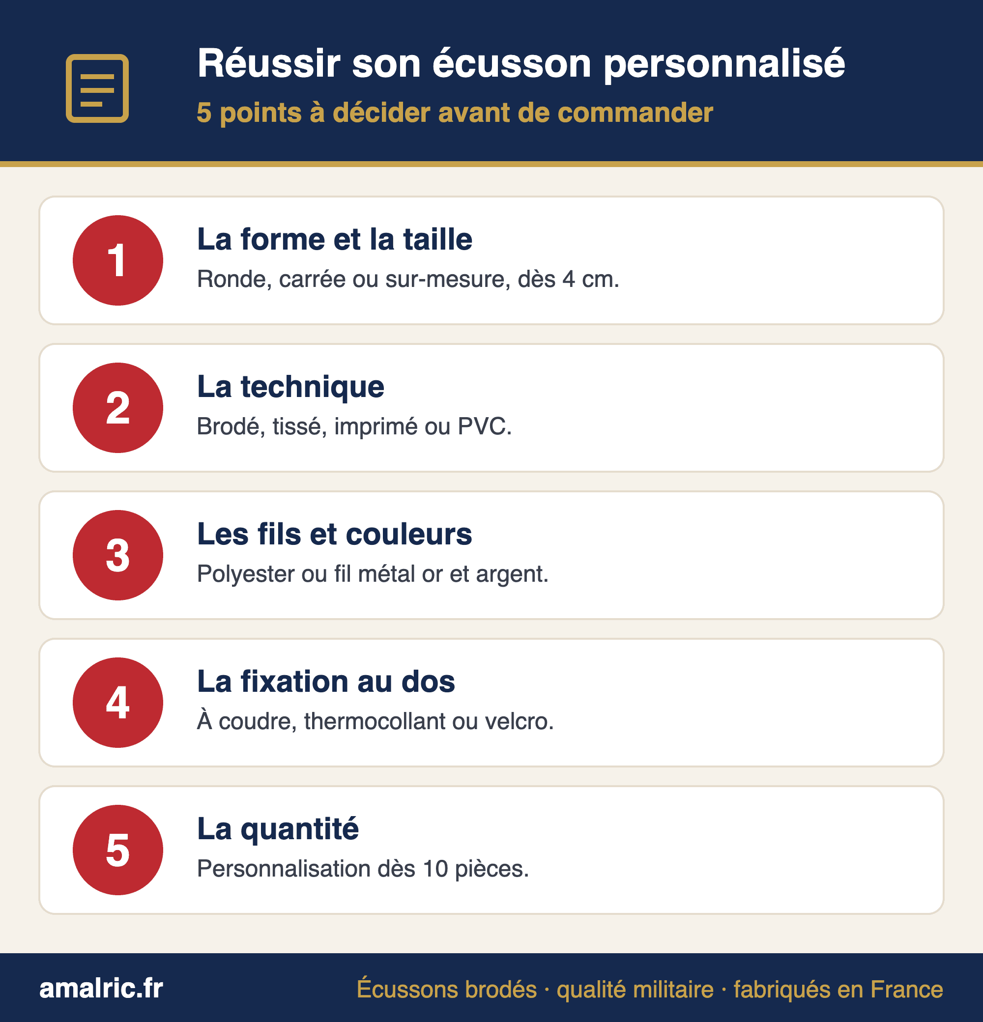 5 points à décider pour réussir son écusson personnalisé
