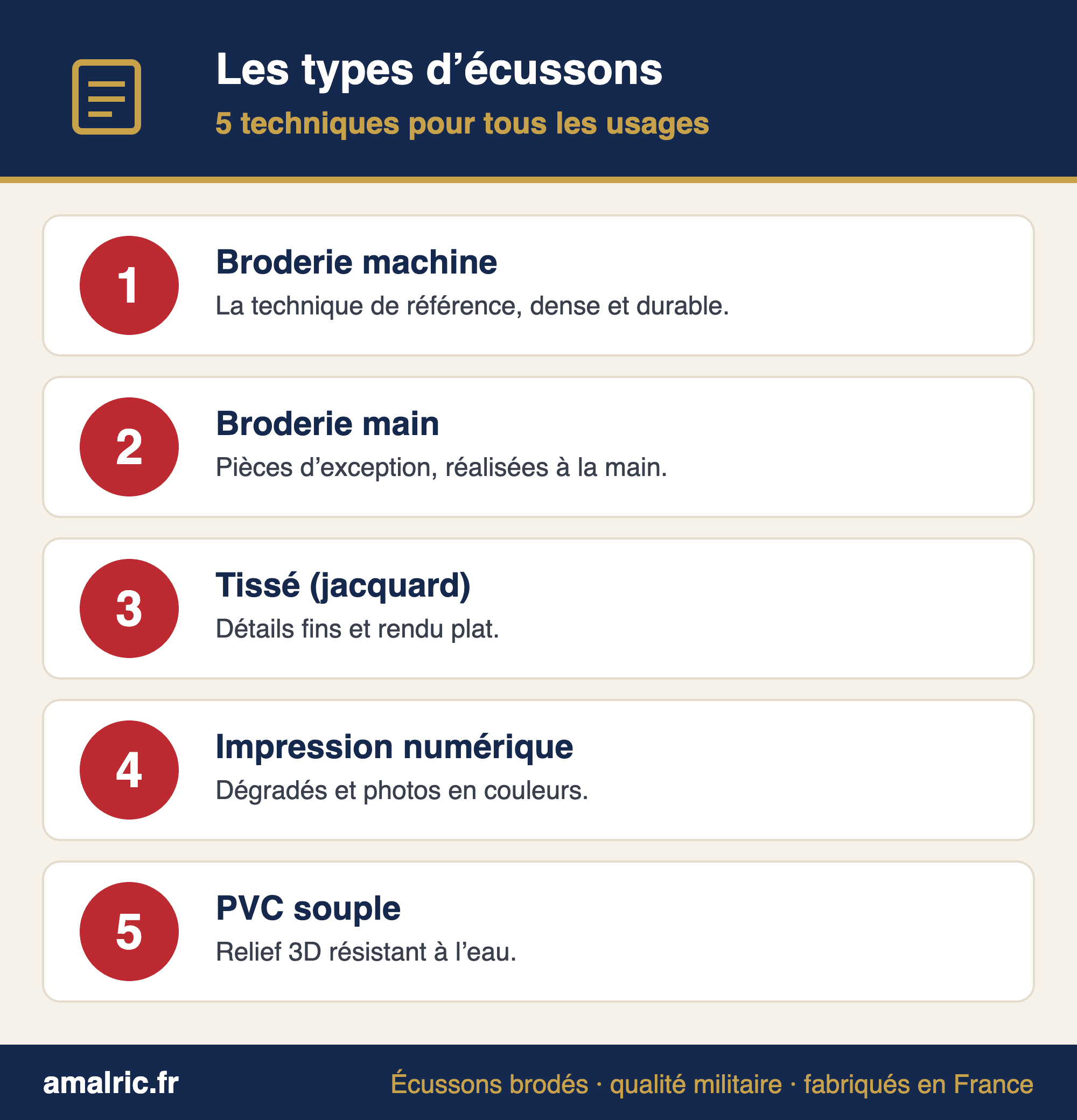 Les 5 types d’écussons : brodé, tissé, imprimé, PVC